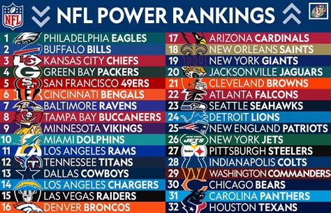 Ranking The 15 Best Second.